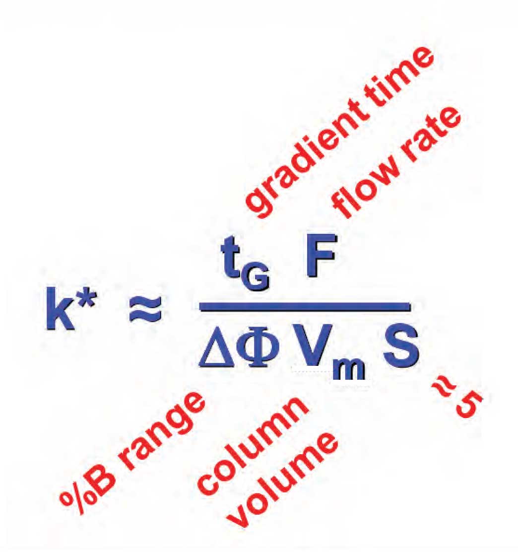 Constant gradient k Adjusting Gradient Conditions